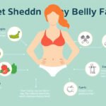 Rapid Strategies for Shedding Belly Fat: Expert Tips from Dr. Berg