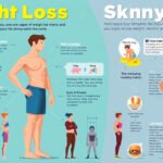 Unlocking Your Ideal Body: 10 Common Missteps Sabotaging Weight Loss and How to Transform Your Skinny Fat Frame