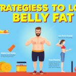Transform Your Waistline: 11 Proven Strategies to Banish Belly Fat with Dr. Josh Axe