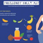Unlock Permanent Belly Fat Loss: A Science-Backed Approach to Transform Your Waistline