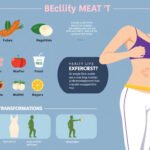 Transform Your Waistline: The Ultimate Diet Strategy for Rapid Belly Fat Reduction