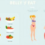 Sculpt Your Waistline: A Quick and Effective Diet Guide to Shed Belly Fat Fast